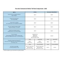 Toll_Comparisons_5-axles_2026_blue