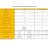 Toll_comparison_2-axles_non-Class_1_2026_Orange