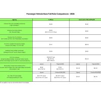 Toll_comparisons_personal_vehicles_Class_1_2026_green
